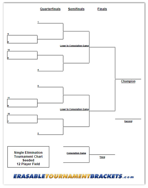 Tournament Chart Template