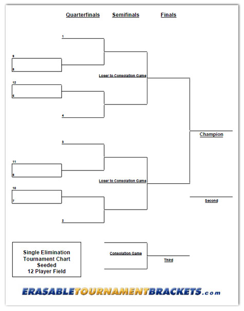 Single Elimination Brackets