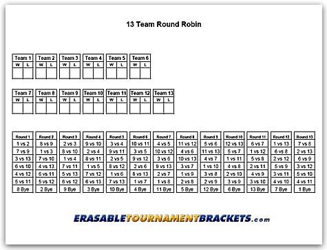 12 Person Euchre Rotation Chart