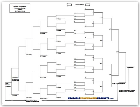 24 Team Double Seeded Tournament Chart