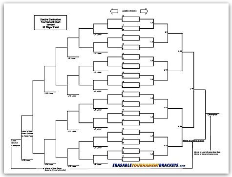 32 Team Double Seeded Tournament Chart