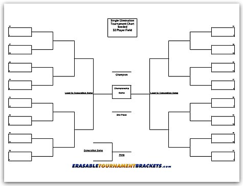 Tournament Bracket Chart