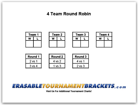 7 Team Round Robin Tournament Template