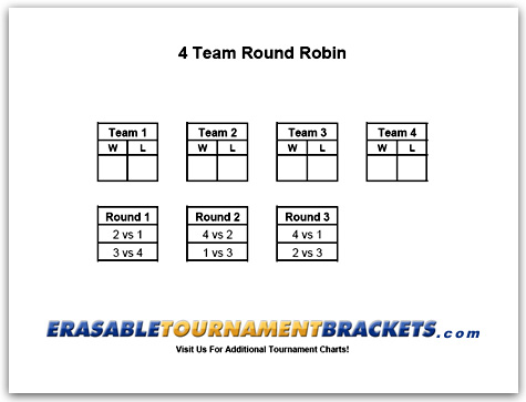 Round Robin 6 Teams Tournament Format