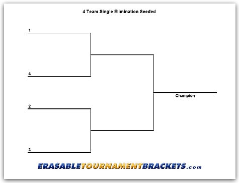 4 Team Single Seeded Tournament Chart