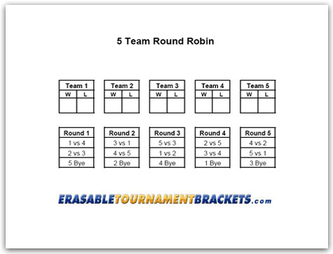 Tournament Bye Chart