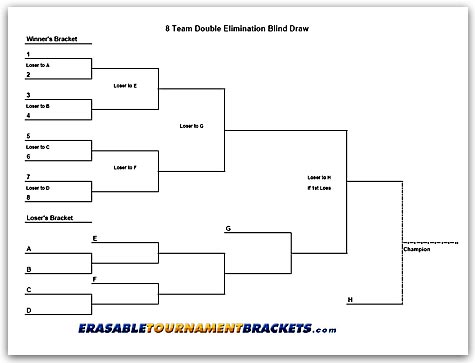 8 Team Double Blind Draw Tournament Chart 8 Team Double Blind Draw Tournament Chart