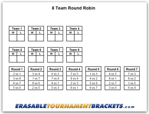 Bracket generator double elimination 7 teams