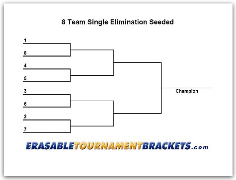 8 Team Single Seeded Tournament Chart