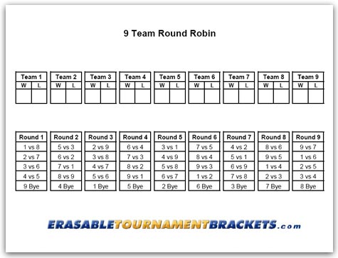 Tournament Bye Chart