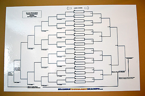 Euchre Rotation Chart For 24 Players