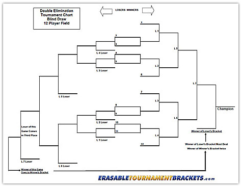 12 Team Single Blind Draw Tournament Chart