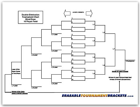 16 Team Single Blind Draw Tournament Chart