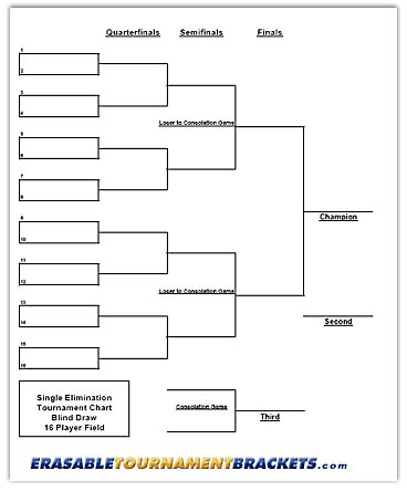 16 Team Single Blind Draw Tournament Chart