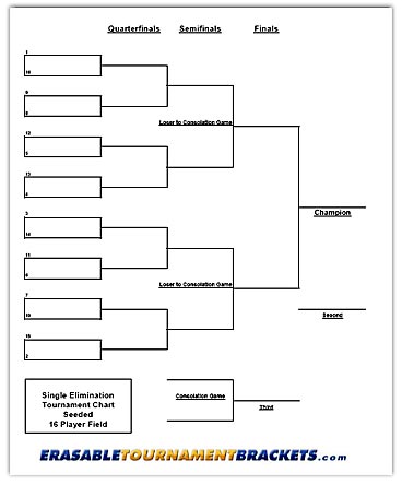 16 Team Single Seeded Tournament Chart