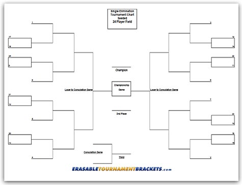 Single Elimination Seeded Tournament Brackets