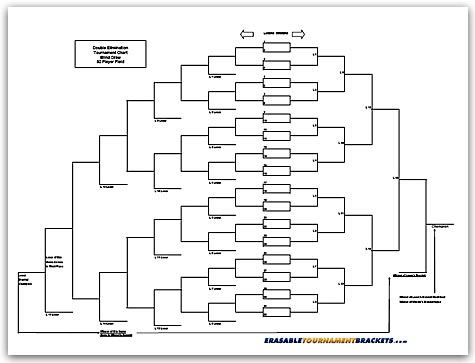 32 Team Single Blind Draw Tournament Chart