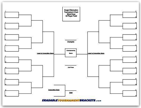 32 Team Single Blind Draw Tournament Chart