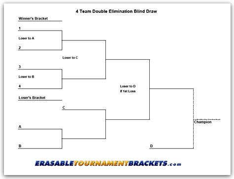 4 Team Double Blind Draw Tournament Chart