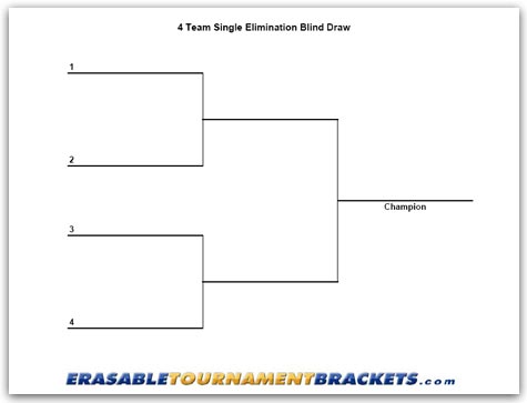 4 Team Single Blind Draw Tournament Chart
