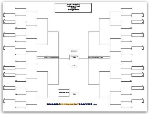 Single Elimination Seeded Tournament Brackets