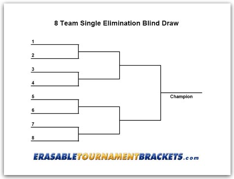 8 Team Single Blind Draw Tournament Chart