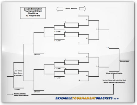 22" X 34" Laminated 12 Team Double Elimination Blind Draw Tournament Brackets