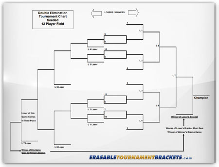 Laminated 12 Team Double Elimination Seeded Tournament Brackets