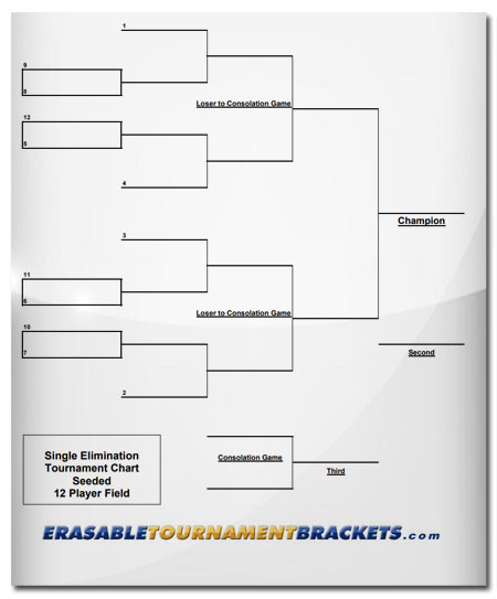 Laminated 12 Team Single Elimination Seeded Tournament Brackets