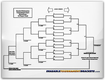 22" X 34" Laminated 16 Team Double Elimination Blind Draw Tournament Brackets