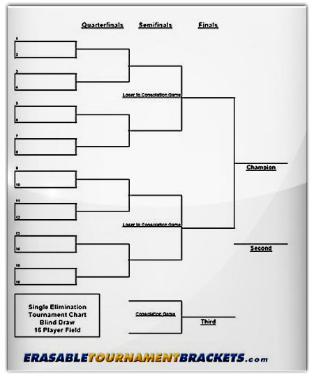 Single Elimination Blind Draw Tournament Brackets
