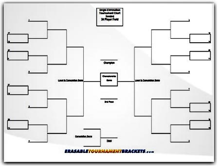 Laminated 24 Team Single Elimination Seeded Tournament Brackets