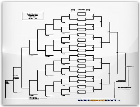 22" X 34" Laminated 32 Team Double Elimination Blind Draw Tournament Brackets