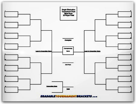 32 Team Single Elimination Blind Draw Bracket