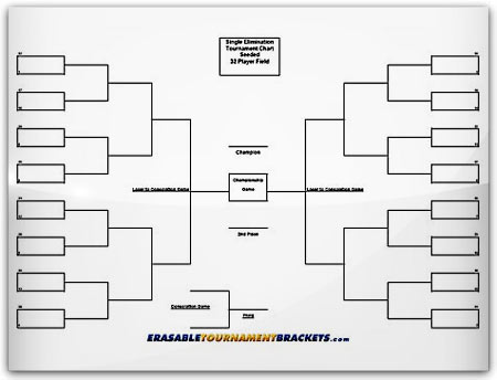 Laminated 32 Team Single Elimination Seeded Tournament Brackets