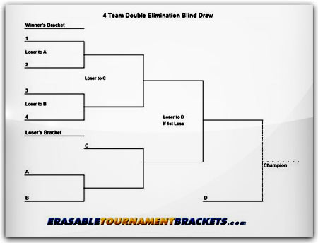 22" X 34" Laminated 4 Team Double Elimination Blind Draw Tournament Brackets