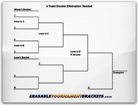 Laminated 4 Team Double Elimination Seeded Tournament Bracket