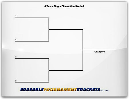 Laminated 4 Team Single Elimination Seeded Bracket