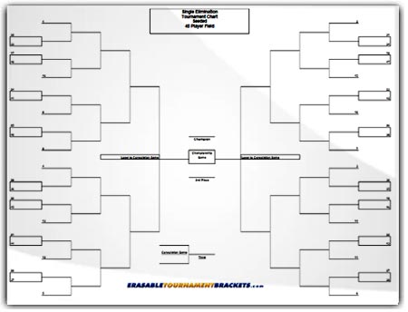 Single Elimination Seeded Tournament Brackets ...