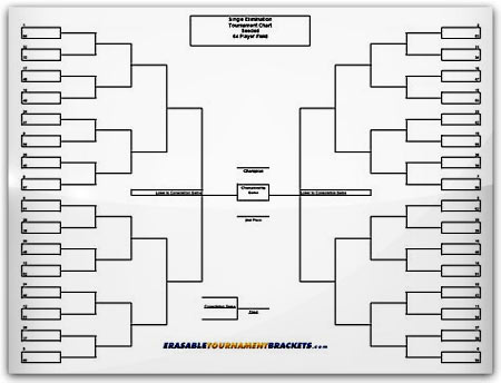 Laminated 64 Team Single Elimination Seeded Tournament Brackets