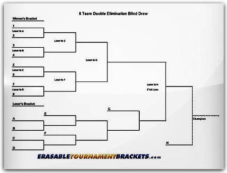 22" X 34" Laminated 8 Team Double Elimination Blind Draw Tournament Brackets