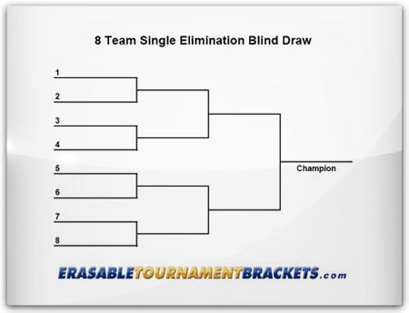 8 Team Single Elimination Blind Draw Bracket