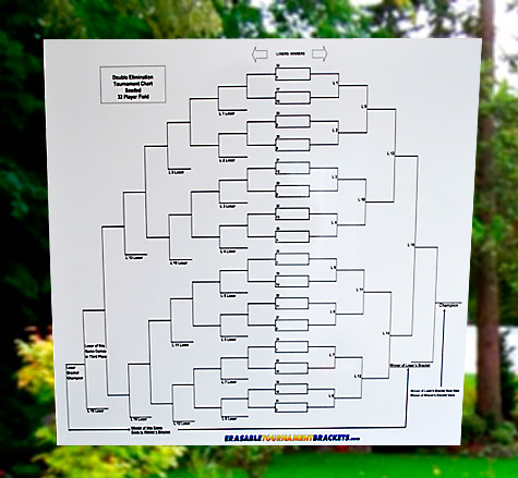 Laminated Erasable Tournament Brackets